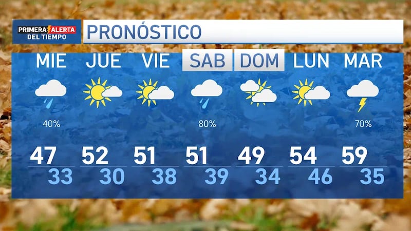 Se recomienda prepararse para el fin de semana ya que tendremos posibilidad de precipitación
