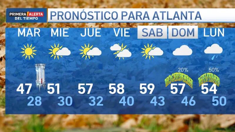 Temperaturas por debajo del punto de congelación para esta semana