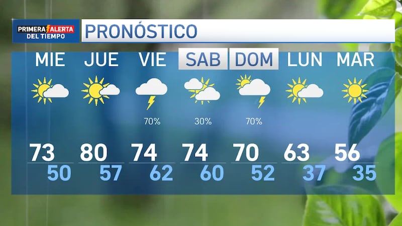 La primavera se acerca