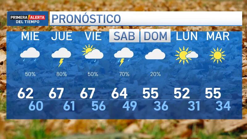 Las temperaturas se elevan por arriba del promedio